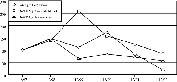 (LINE GRAPH)